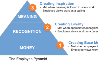 Guest Post: The Three Types of Motivation by The Male Brain