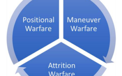 Manoeuvre war and 404