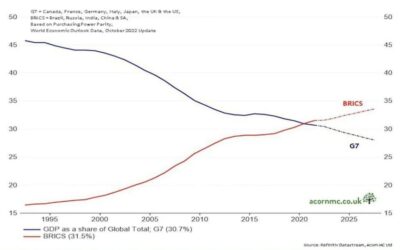 The future in one picture