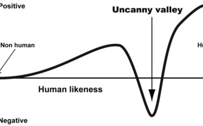 Domain Query: Uncanny Valley