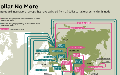 Reserve currency reservations